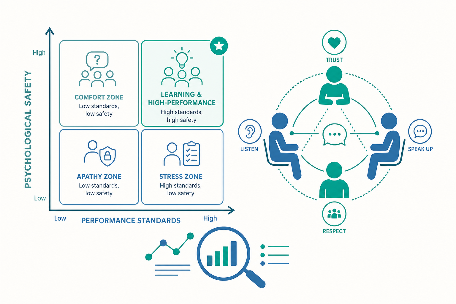 組織行為進階概念示意圖